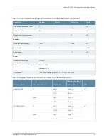 Preview for 161 page of Juniper BT8A78CH1 Hardware Overview And Installation Manual