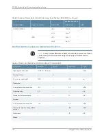 Preview for 162 page of Juniper BT8A78CH1 Hardware Overview And Installation Manual