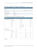 Preview for 163 page of Juniper BT8A78CH1 Hardware Overview And Installation Manual