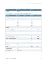 Preview for 167 page of Juniper BT8A78CH1 Hardware Overview And Installation Manual