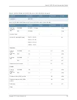 Preview for 169 page of Juniper BT8A78CH1 Hardware Overview And Installation Manual