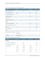 Preview for 172 page of Juniper BT8A78CH1 Hardware Overview And Installation Manual