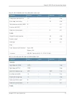 Preview for 173 page of Juniper BT8A78CH1 Hardware Overview And Installation Manual