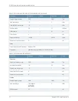 Preview for 174 page of Juniper BT8A78CH1 Hardware Overview And Installation Manual