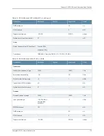 Preview for 175 page of Juniper BT8A78CH1 Hardware Overview And Installation Manual