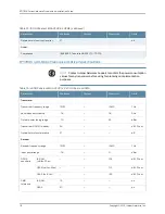 Preview for 176 page of Juniper BT8A78CH1 Hardware Overview And Installation Manual