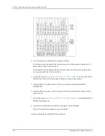 Preview for 186 page of Juniper BT8A78CH1 Hardware Overview And Installation Manual