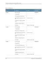 Preview for 204 page of Juniper BT8A78CH1 Hardware Overview And Installation Manual