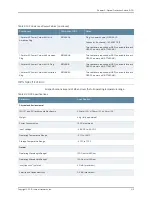 Preview for 213 page of Juniper BT8A78CH1 Hardware Overview And Installation Manual