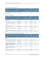 Preview for 216 page of Juniper BT8A78CH1 Hardware Overview And Installation Manual