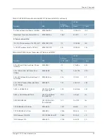 Preview for 217 page of Juniper BT8A78CH1 Hardware Overview And Installation Manual