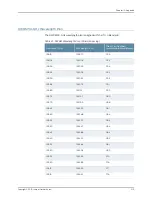 Preview for 219 page of Juniper BT8A78CH1 Hardware Overview And Installation Manual