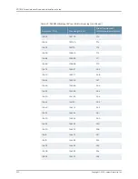 Preview for 220 page of Juniper BT8A78CH1 Hardware Overview And Installation Manual