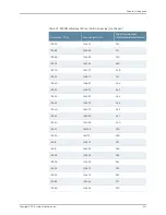 Preview for 221 page of Juniper BT8A78CH1 Hardware Overview And Installation Manual