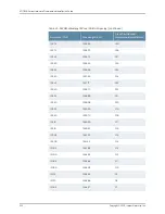 Preview for 222 page of Juniper BT8A78CH1 Hardware Overview And Installation Manual