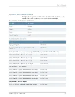 Preview for 227 page of Juniper BT8A78CH1 Hardware Overview And Installation Manual