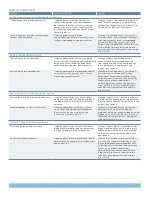 Preview for 6 page of Juniper CARE PLUS Datasheet