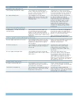 Preview for 7 page of Juniper CARE PLUS Datasheet