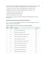 Preview for 43 page of Juniper CTP151 Platform Hardware Manual