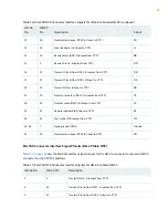 Preview for 44 page of Juniper CTP151 Platform Hardware Manual