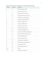 Preview for 45 page of Juniper CTP151 Platform Hardware Manual