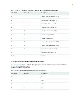 Preview for 47 page of Juniper CTP151 Platform Hardware Manual