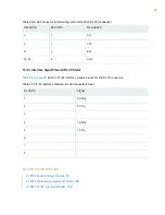 Preview for 48 page of Juniper CTP151 Platform Hardware Manual