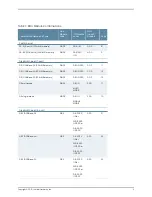 Preview for 3 page of Juniper E SERIES BROADBAND SERVICES ROUTERS 11.3.X - ERX MODULE GUIDE REV 27-9-2010 Manual