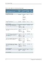 Preview for 4 page of Juniper E SERIES BROADBAND SERVICES ROUTERS 11.3.X - ERX MODULE GUIDE REV 27-9-2010 Manual