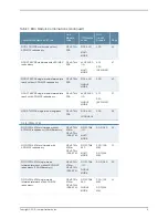 Preview for 5 page of Juniper E SERIES BROADBAND SERVICES ROUTERS 11.3.X - ERX MODULE GUIDE REV 27-9-2010 Manual