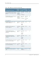 Preview for 6 page of Juniper E SERIES BROADBAND SERVICES ROUTERS 11.3.X - ERX MODULE GUIDE REV 27-9-2010 Manual