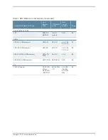 Preview for 7 page of Juniper E SERIES BROADBAND SERVICES ROUTERS 11.3.X - ERX MODULE GUIDE REV 27-9-2010 Manual