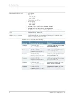 Preview for 12 page of Juniper E SERIES BROADBAND SERVICES ROUTERS 11.3.X - ERX MODULE GUIDE REV 27-9-2010 Manual