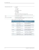 Preview for 16 page of Juniper E SERIES BROADBAND SERVICES ROUTERS 11.3.X - ERX MODULE GUIDE REV 27-9-2010 Manual