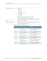 Preview for 22 page of Juniper E SERIES BROADBAND SERVICES ROUTERS 11.3.X - ERX MODULE GUIDE REV 27-9-2010 Manual