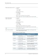 Preview for 24 page of Juniper E SERIES BROADBAND SERVICES ROUTERS 11.3.X - ERX MODULE GUIDE REV 27-9-2010 Manual