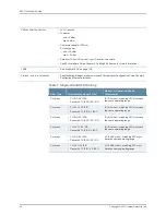 Preview for 26 page of Juniper E SERIES BROADBAND SERVICES ROUTERS 11.3.X - ERX MODULE GUIDE REV 27-9-2010 Manual