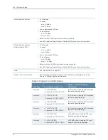 Preview for 30 page of Juniper E SERIES BROADBAND SERVICES ROUTERS 11.3.X - ERX MODULE GUIDE REV 27-9-2010 Manual