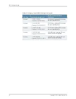 Preview for 44 page of Juniper E SERIES BROADBAND SERVICES ROUTERS 11.3.X - ERX MODULE GUIDE REV 27-9-2010 Manual