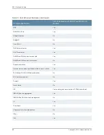 Preview for 88 page of Juniper E SERIES BROADBAND SERVICES ROUTERS 11.3.X - ERX MODULE GUIDE REV 27-9-2010 Manual