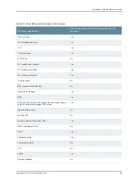 Preview for 89 page of Juniper E SERIES BROADBAND SERVICES ROUTERS 11.3.X - ERX MODULE GUIDE REV 27-9-2010 Manual