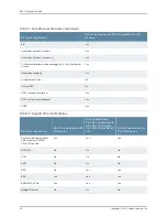 Preview for 90 page of Juniper E SERIES BROADBAND SERVICES ROUTERS 11.3.X - ERX MODULE GUIDE REV 27-9-2010 Manual