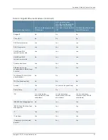 Preview for 91 page of Juniper E SERIES BROADBAND SERVICES ROUTERS 11.3.X - ERX MODULE GUIDE REV 27-9-2010 Manual