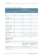 Preview for 92 page of Juniper E SERIES BROADBAND SERVICES ROUTERS 11.3.X - ERX MODULE GUIDE REV 27-9-2010 Manual