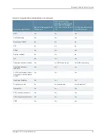 Preview for 93 page of Juniper E SERIES BROADBAND SERVICES ROUTERS 11.3.X - ERX MODULE GUIDE REV 27-9-2010 Manual