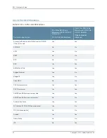 Preview for 94 page of Juniper E SERIES BROADBAND SERVICES ROUTERS 11.3.X - ERX MODULE GUIDE REV 27-9-2010 Manual