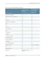 Preview for 95 page of Juniper E SERIES BROADBAND SERVICES ROUTERS 11.3.X - ERX MODULE GUIDE REV 27-9-2010 Manual