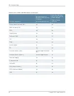 Preview for 96 page of Juniper E SERIES BROADBAND SERVICES ROUTERS 11.3.X - ERX MODULE GUIDE REV 27-9-2010 Manual