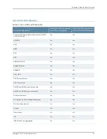 Preview for 97 page of Juniper E SERIES BROADBAND SERVICES ROUTERS 11.3.X - ERX MODULE GUIDE REV 27-9-2010 Manual