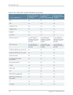 Preview for 100 page of Juniper E SERIES BROADBAND SERVICES ROUTERS 11.3.X - ERX MODULE GUIDE REV 27-9-2010 Manual